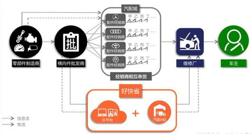 好快省于洪江再出新蓝图 一级代理直供修理厂模式解析